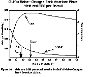 Figure 9.8. Yield and SSB per recruit results for Gulf of Maine-Georges Bank American plaice.