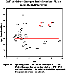  Figure 9.9.   Spawning stock - recruitment scatterplot for Gulf of Maine-Georges Bank American plaice, (1976-1979 are backcalulated). The solid horizontal line represents the geometric mean recruitment.