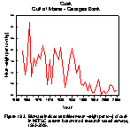 Figure 19.3. Biomass indices (stratified mean weight per tow) for cusk  from NEFSC autumn bottom trawl research surveys, 1963-2004.