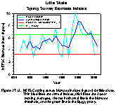  Figure 27.13.  NEFSC survey biomass indices (kg/tow) for little skate. 
