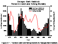 Figure 2.11.  Trends in catch and fishing mortality for Georges Bank haddock.