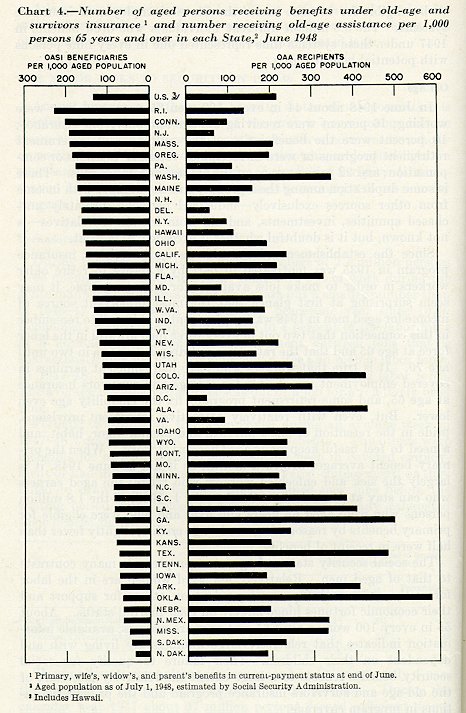 chart 4