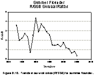 Figure 8.10.  Trends in survival ratios (R/SSB) for summer flounder.