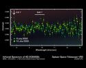This infrared data from NASA's Spitzer Space Telescope - called a spectrum 
- tells astronomers that a distant gas planet, a so-called 