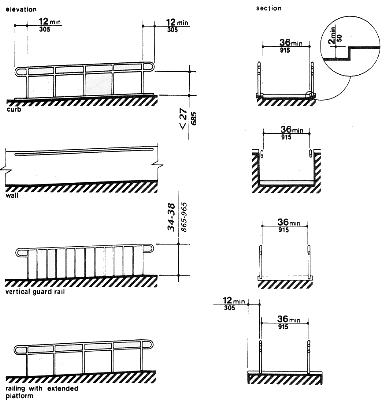 Examples of Edge Protection and Handrail 