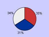 Oct-Nov-Dec 2008