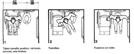 Wheelchair Transfers - Side Approach