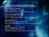 Expedition 12 / Pontes Landing Timeline