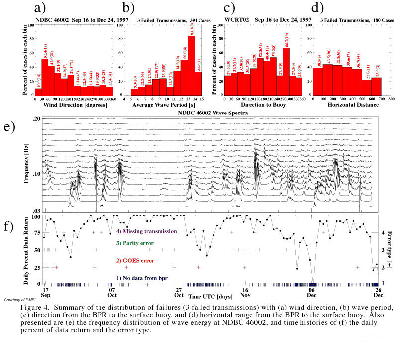 Summary Plots