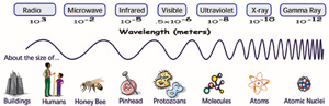 what are gamma rays