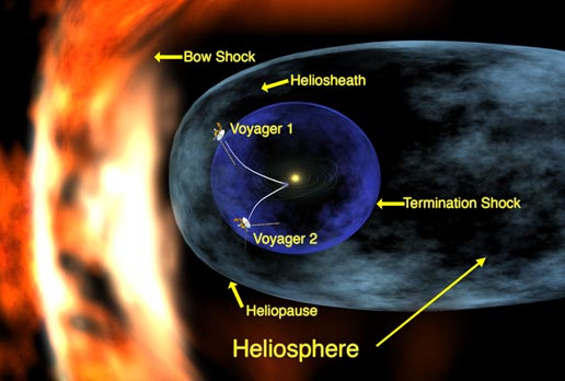 Detailed image of Heliosphere