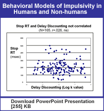 link - powerpoint presentation: behavioral models of impulsivity in humans and non-humans: individual differences and effects of drugs.