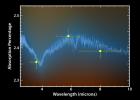 Exoplanet Forecast: Hot and Wet