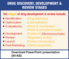 Link - Dr. Vocci Powerpoint presentation. Smoking Cessation Pharmacotherapy: Accelerating Discovery to Development [94 KB]