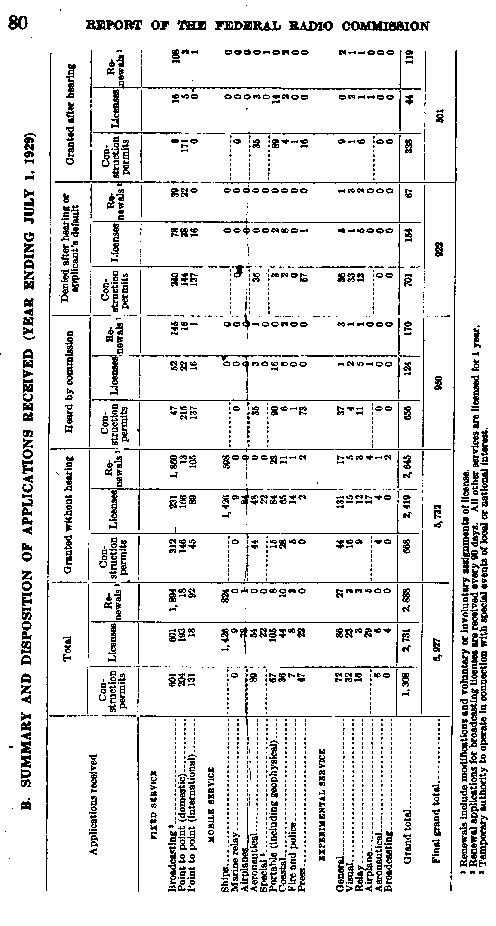 Document Page reference: 3 