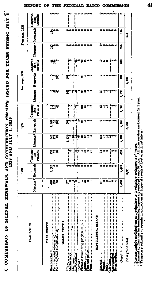 Document Page reference: 4 