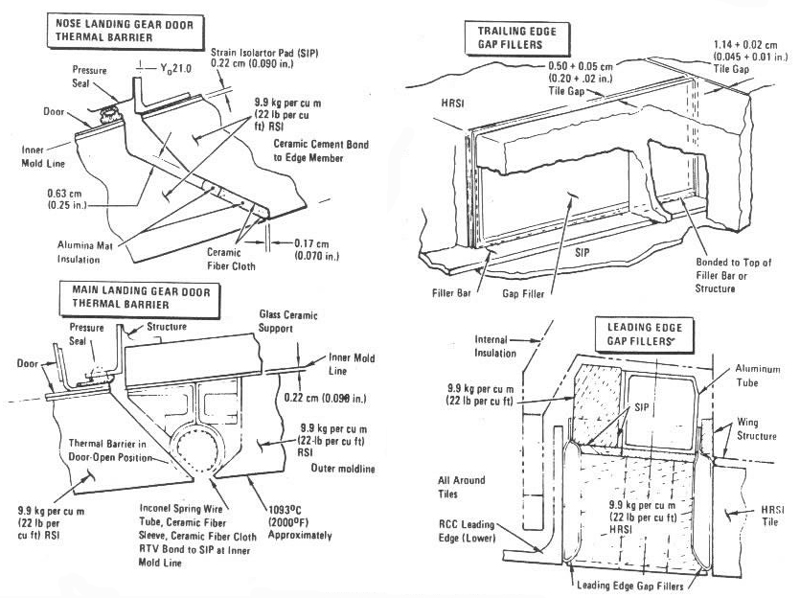 TPS gap filler and thermal barriers