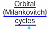 Orbital Milankovitch cycles