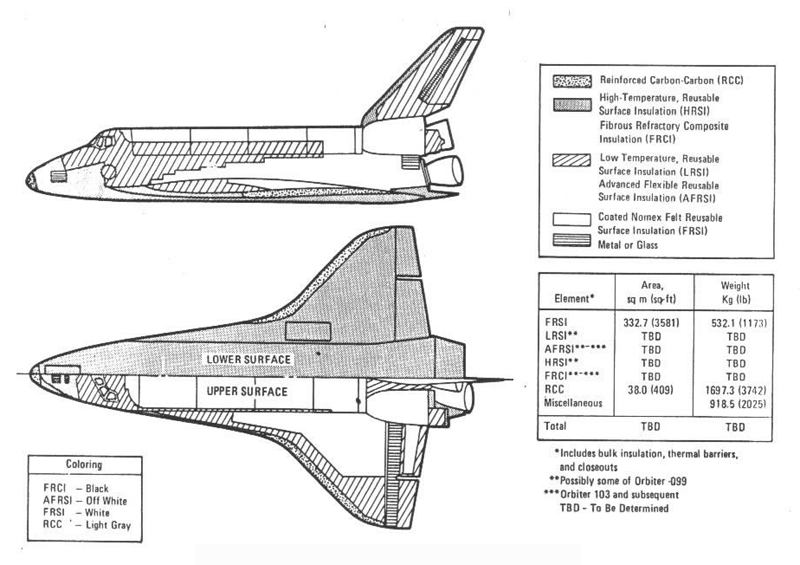 Orbiter thermal protection system