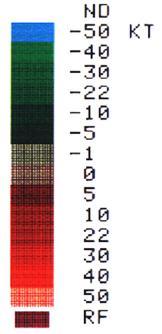 Velocity Scale