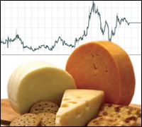 Image of a cheese and stock chart of Suprema Specialities Inc. in the two years preceding its delisting from the stock market