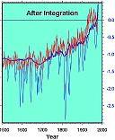 NH Temperature Reconstruction