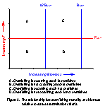  Figure 5.  The relationship between fishing mortality and biomass relative to status determination criteria.