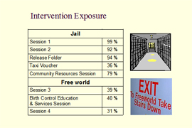 Link - to powerpoint presentation: Motivational Treatment to Prevent Alcohol-Exposed Pregnancy:
A Randomized, Controlled Efficacy Trial with Women Being Released from Jail

