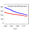 Closing the gap: The NHLBI 
Strategic Plan to Address Health Disparities