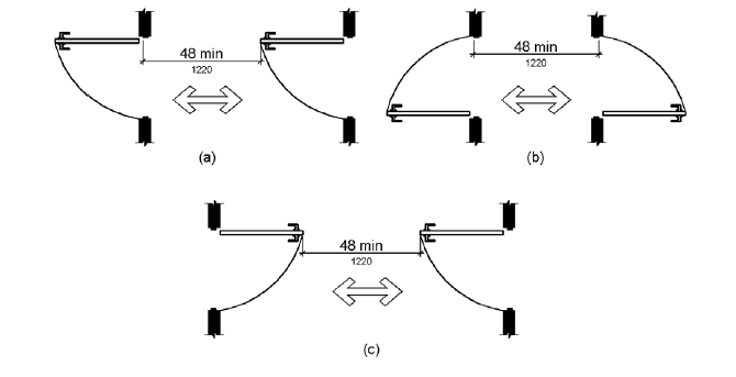 Figure (a) shows two doors in series which swing in the same direction.  Space between the doors must be at least 48 inches (1220 mm) minimum plus the width of the in-swinging door.  Figure (b) shows two doors in series which swing away from the space between the doors.  The space separating the doors must be at least 48 inches (1220 mm) long.  Figure (c) shows two doors in series which both swing into the space between the doors.  The space separating the doors must be at least 48 inches (1220 mm) wide when both doors are open.