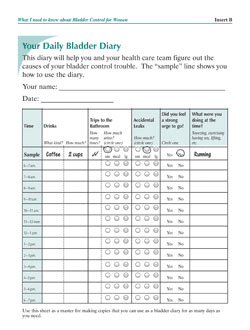 Picture of a bladder diary used to record trips to the bathroom and accidental losses of urine. The diary is a chart with columns for time, fluid intake, trips to the bathroom, accidental leaks, level of urgency, and activity.  