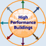 Graphic illustrating the WBDG high performance building diagram with the text high performance building in the middle with eight arrows radiating to an outer circle, each arm representing a section of the WBDG - design guidance, project management, operations and maintenance, applied research, references, tools, education and detailed resources
