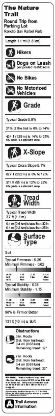 An example of this basic trail access information could be placed on a vertical signpost.