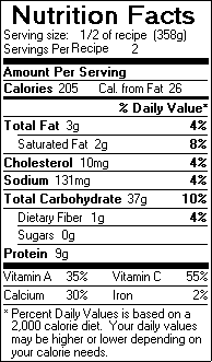 Nutrition Facts for Triple Melon Smoothie (text version below directions)
