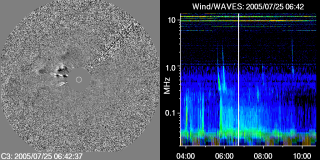 This movie displays the eruption of the CME synchronized with the radio signal amplitude (color) and frequency.