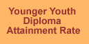 PY05 Younger Youth Diploma Attainment Rate State Rankings