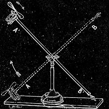 In 1887, Trouv, exhibited this arial screw and electric motor at the Scientific Congress at Toulouse and in 1888 at the French