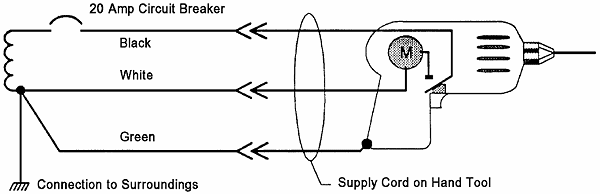 Typical 120 Volt Branch Circuit with Correct Wiring