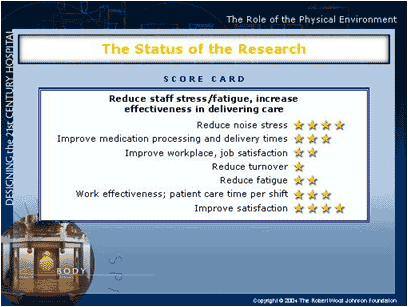 hospenvfigure 2 is a table-style graphic summarizing the current strength of evidence-based research related to factors that influence the effectiveness, performance, and satisfaction levels of hospital staff. The strength of research in each of the 7 areas is ranked from 1 star (little research has been conducted) to 5 stars (a great deal of research has been conducted).