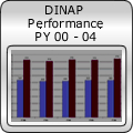 DINAP Performance PY 00 - 04
