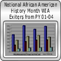 National African American History Month WIA Exiters from PY 01-04 