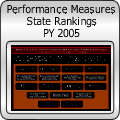 Performance Measures-05