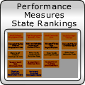 Performance Measures State Rankings