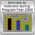 Services to Veterans during Program Year 2004 