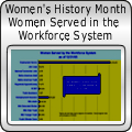 Women Served by Workforce System