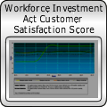 Workforce Investment Act Customer Satisfaction Score