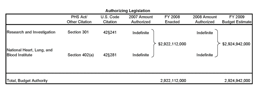 Authorizing Legislation graphic and link to description