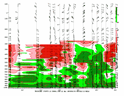 [Relative Humidity chart]