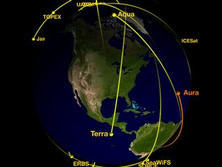 Spacecraft orbit the Earth including Terra, Aqua, and Aura (in orange)