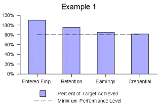 Illustration of Example 1 shown as bar chart